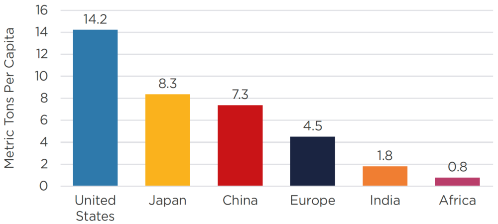 A: Carbon Dioxide - Guide to Chinese Climate Policy